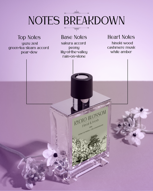 Kyoto Blossom - Extrait De Parfum (25% Concentration)
