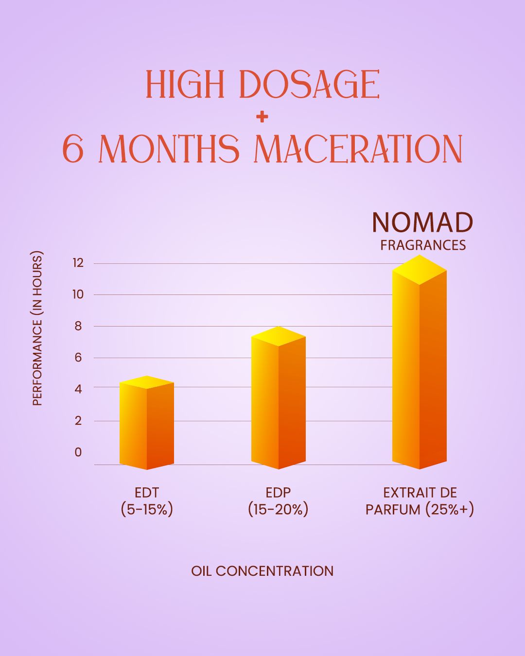 Kyoto Blossom - Extrait De Parfum (25% Concentration)