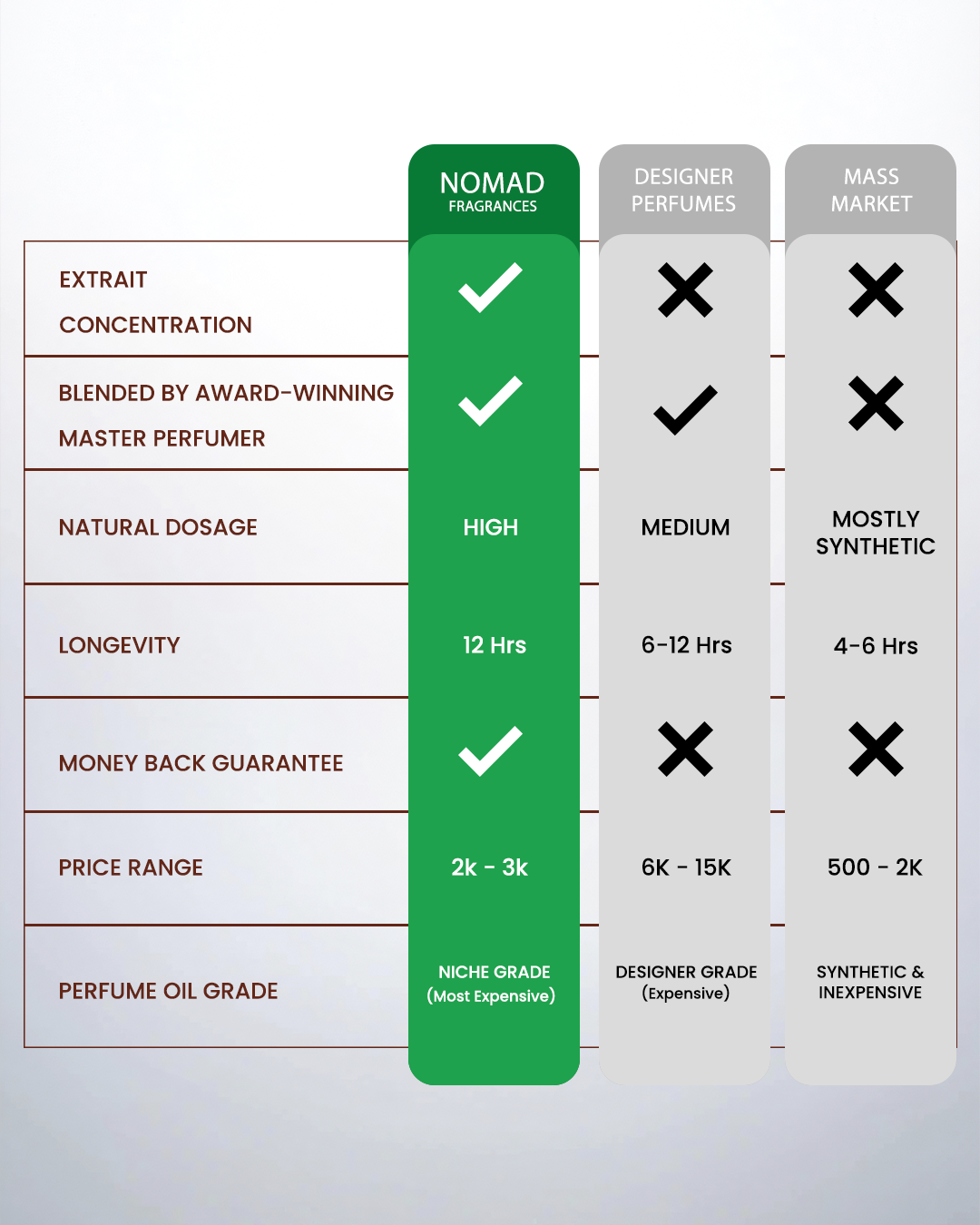 Amalfi Breeze - Extrait De Parfum (25% oil concentration)