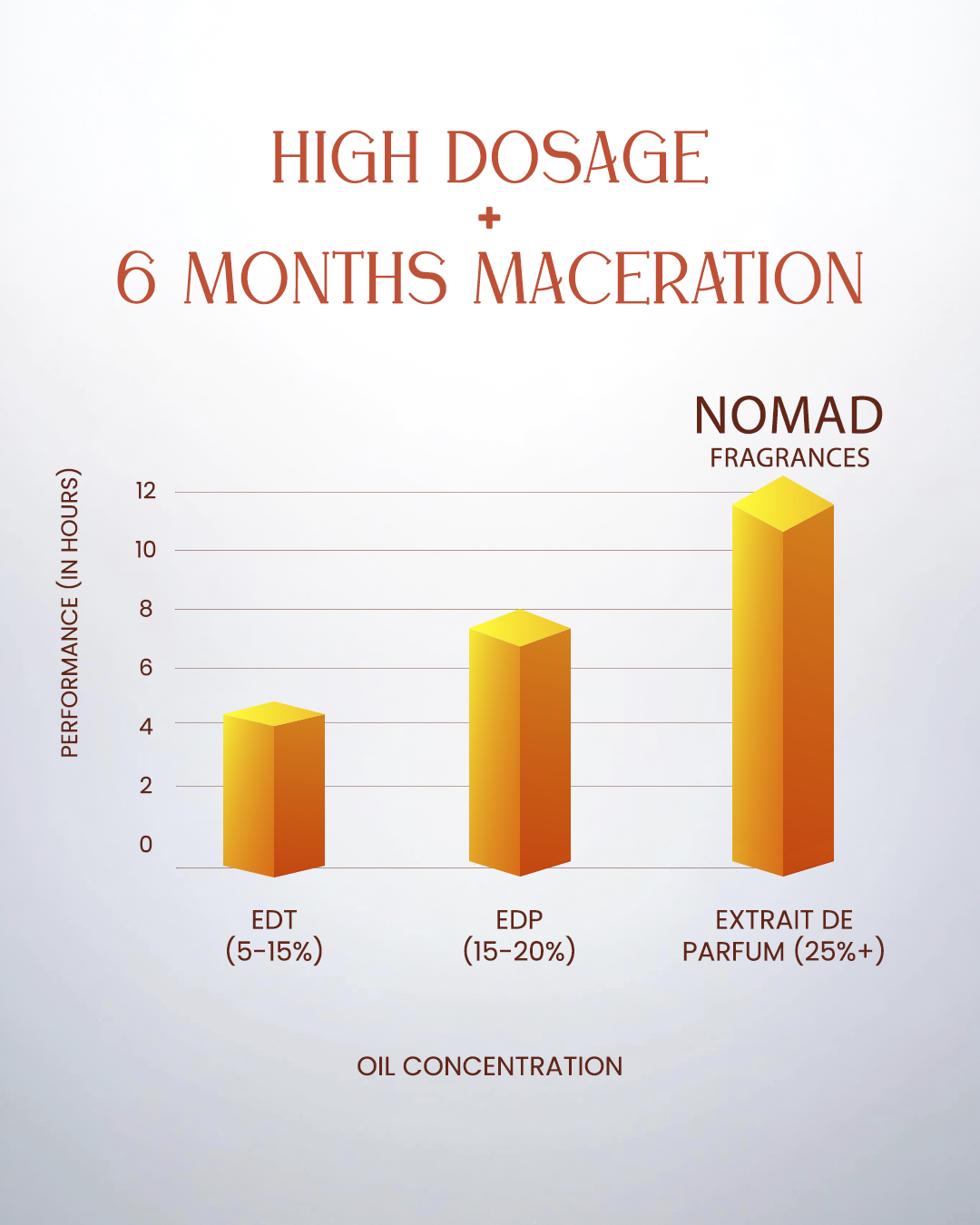 Amalfi Breeze - Extrait De Parfum (25% oil concentration)