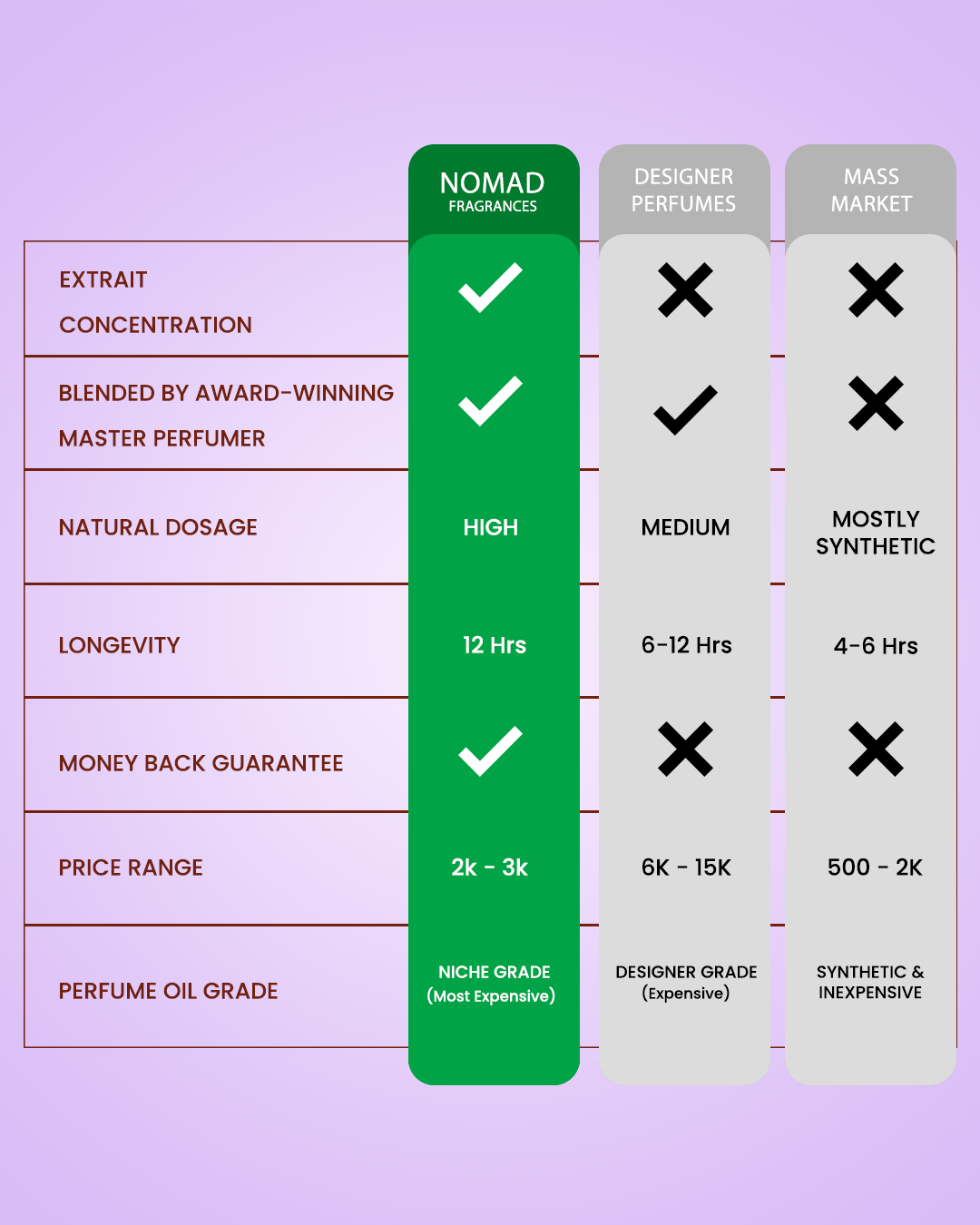 Kyoto Blossom - Extrait De Parfum (25% Concentration)